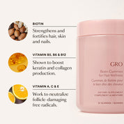 Gummies Biotine GRO pour la santé des cheveux