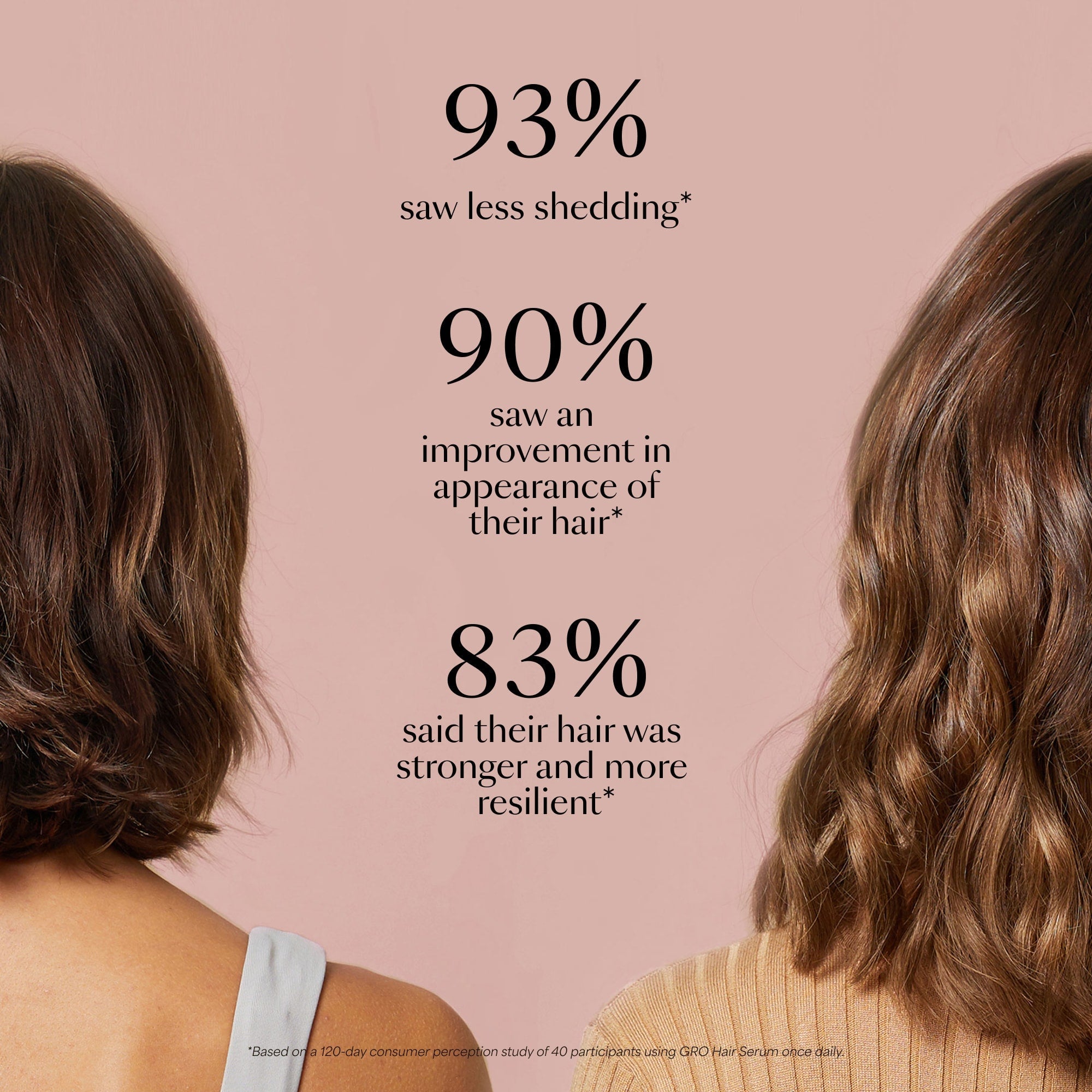 Sérum GRO pour la croissance des cheveux