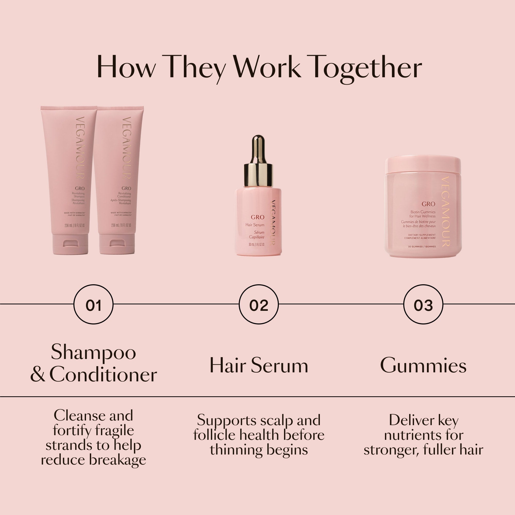 Shampooing Revitalisant GRO