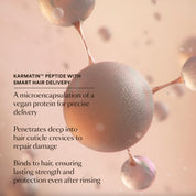 Shampooing Revitalisant GRO