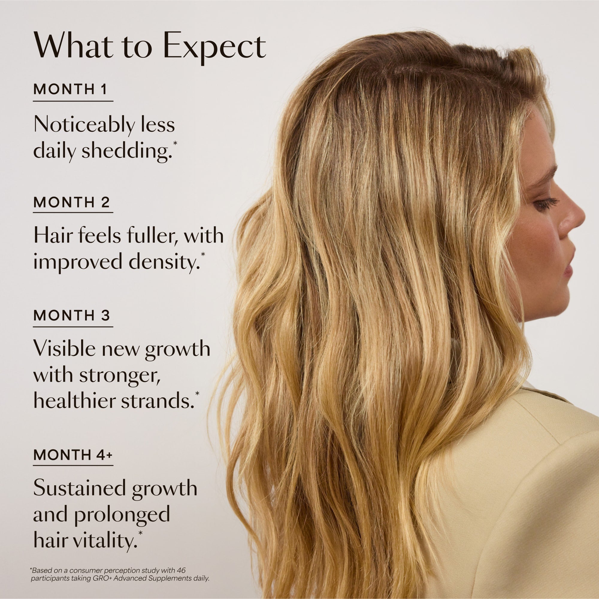 Compléments GRO+ Avancés — Croissance et Densité Capillaire