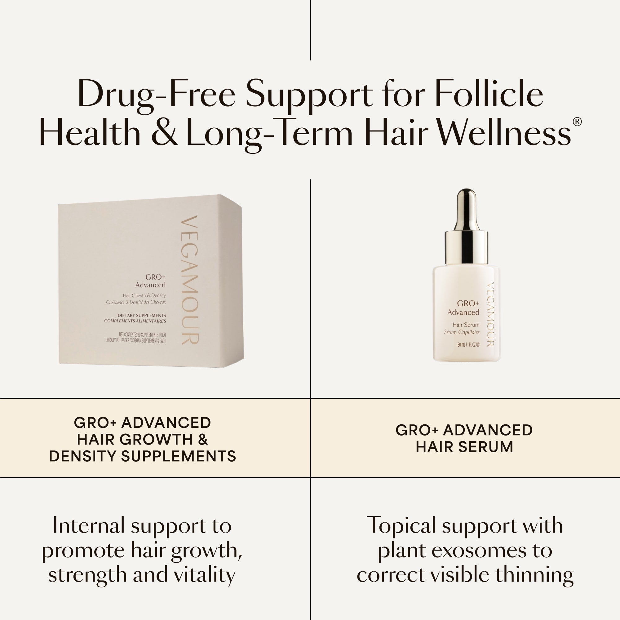 Compléments GRO+ Avancés — Croissance et Densité Capillaire