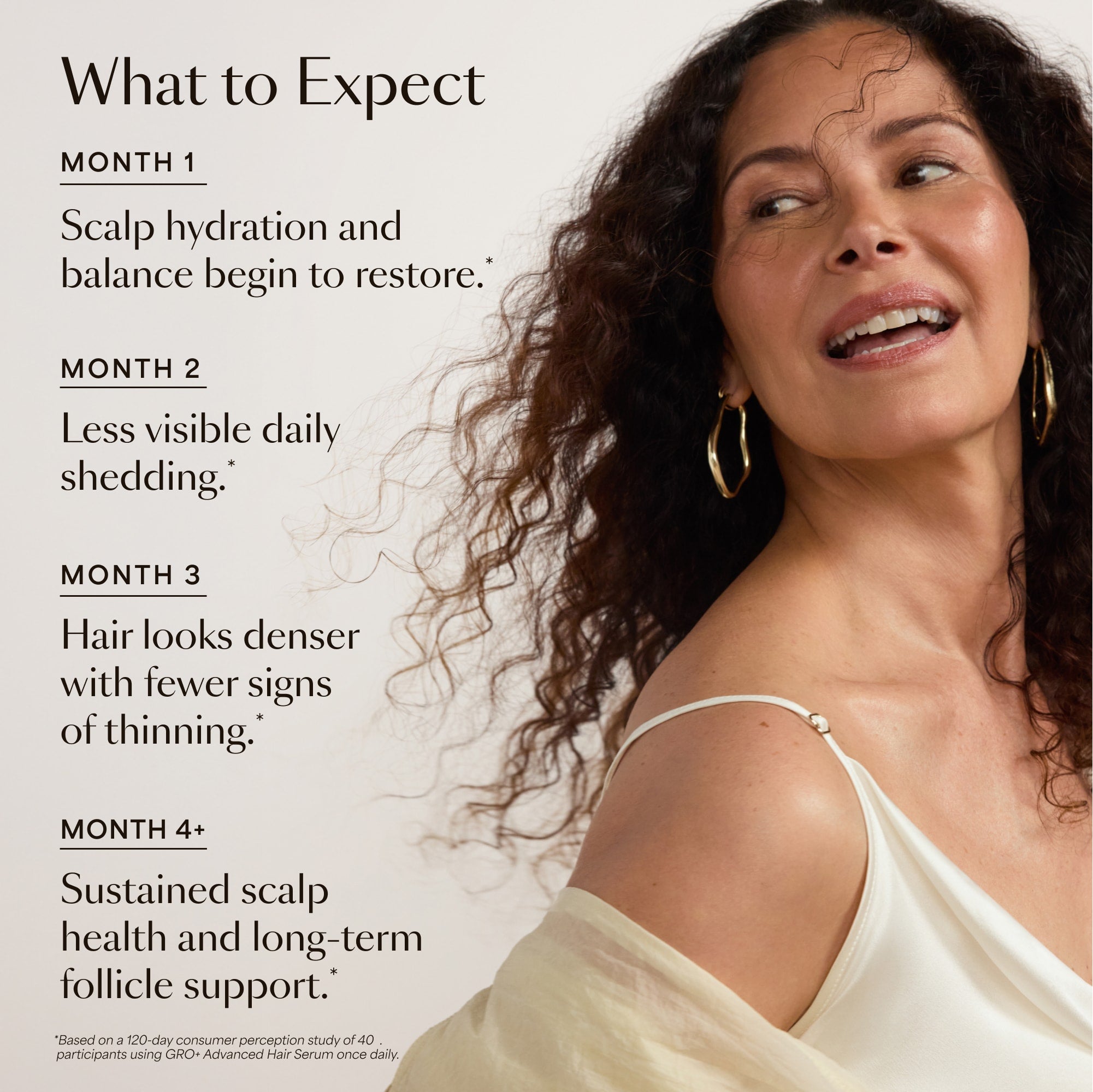 GRO+ Advanced — Sérum Croissance & Densité