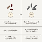 Compléments GRO+ Avancés — Croissance et Densité Capillaire