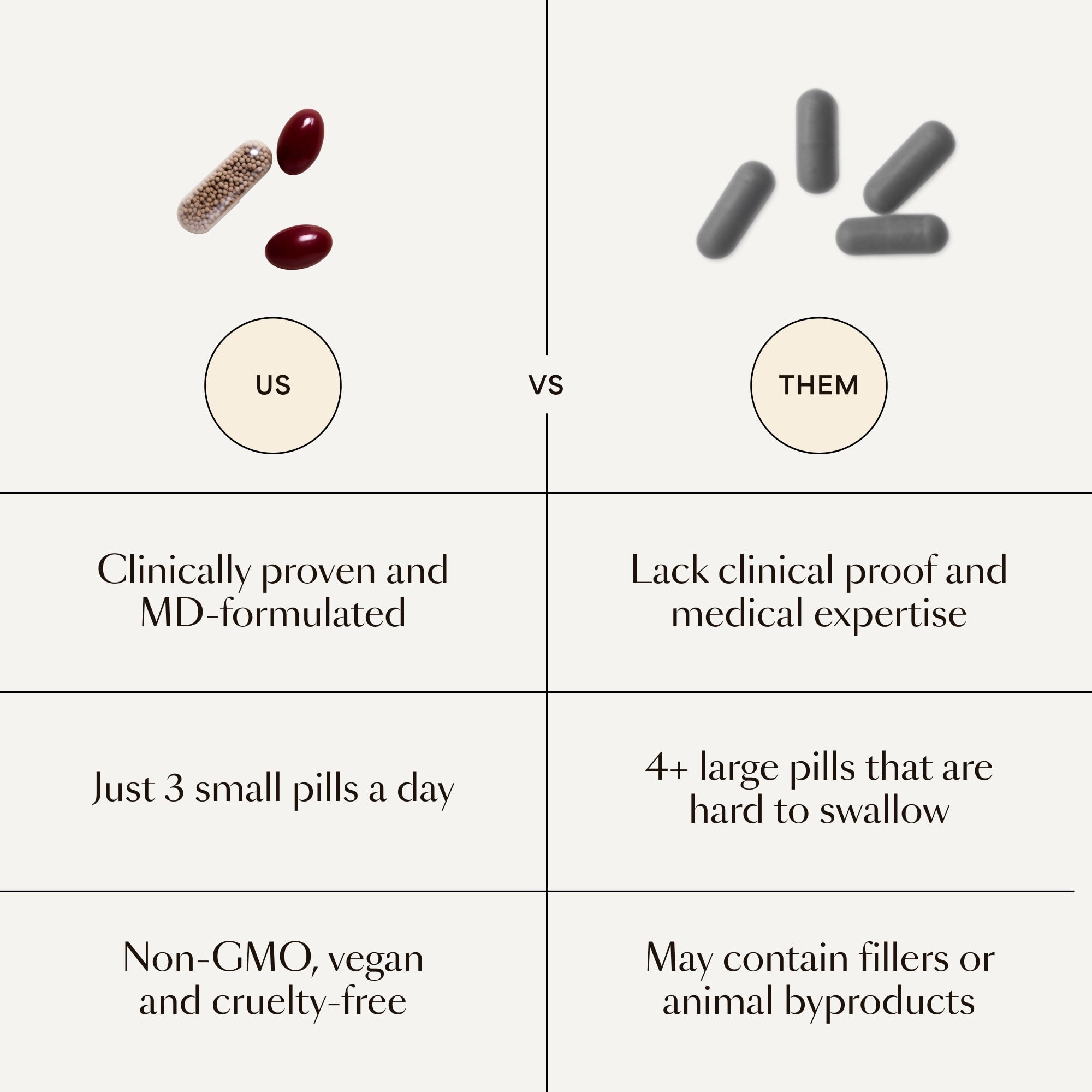 Compléments GRO+ Avancés — Croissance et Densité Capillaire