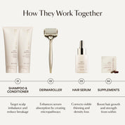 GRO+ Advanced — Sérum Croissance & Densité